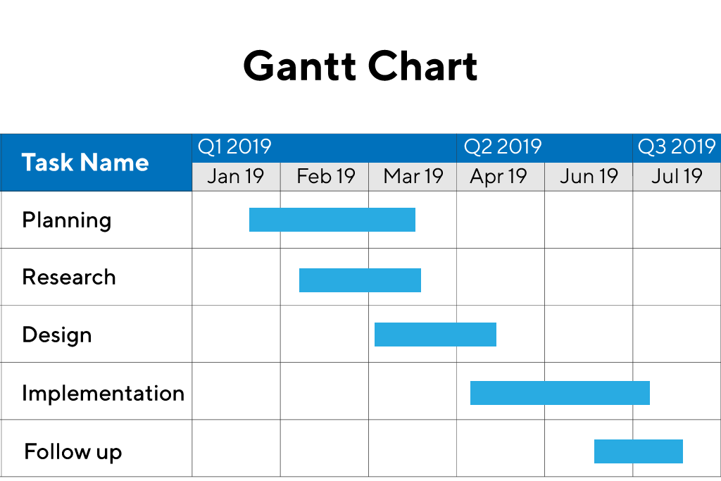 Detail Easy Gantt Chart Template Nomer 48