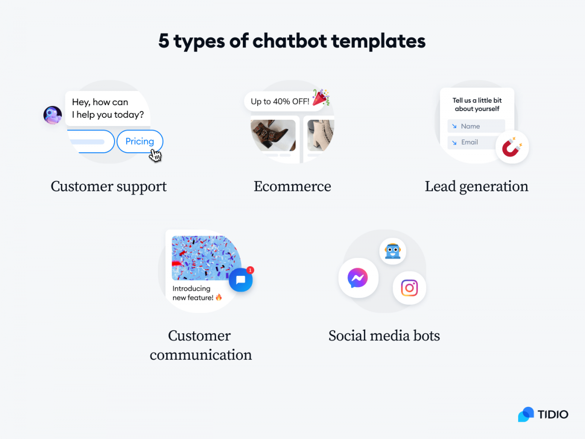 Detail Ecommerce Chatbot Template Nomer 21