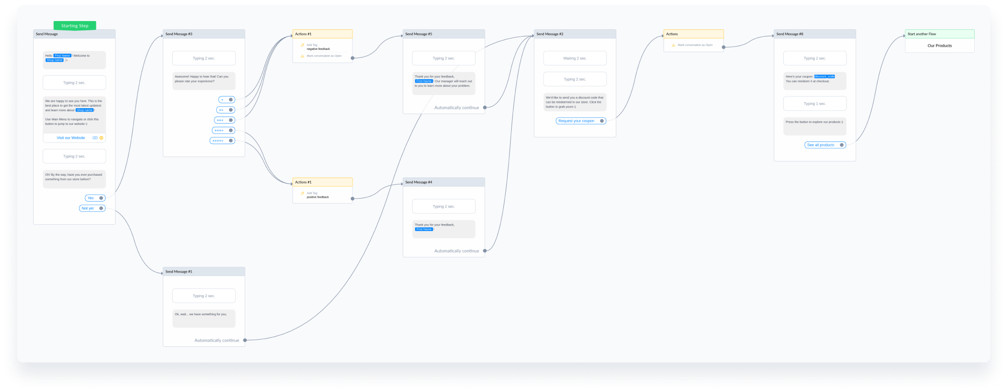 Detail Ecommerce Chatbot Template Nomer 28