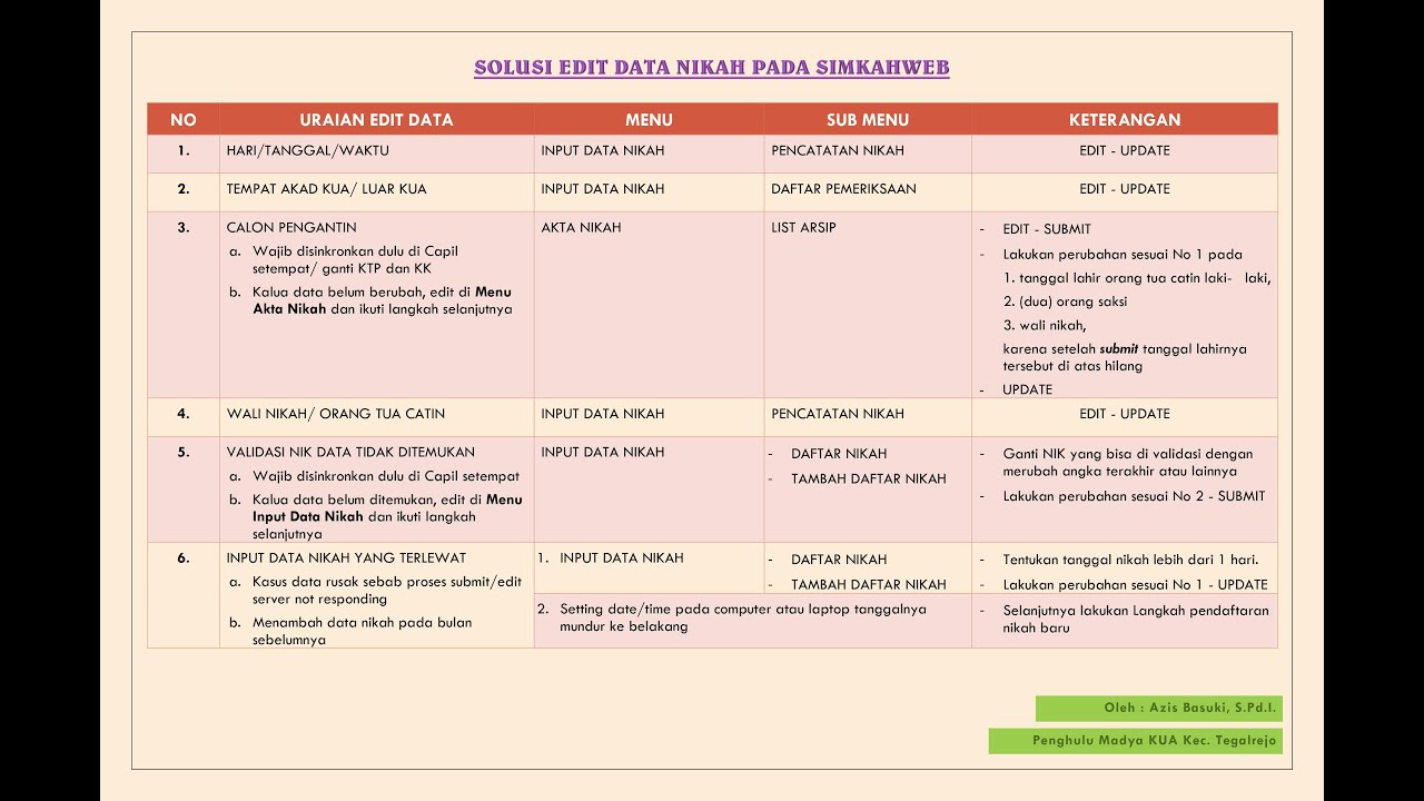 Detail Edit Buku Nikah Online Nomer 27