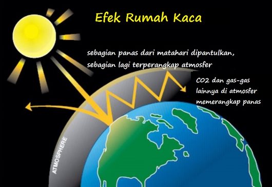 Detail Efek Rumah Kaca Bahasa Inggris Nomer 9