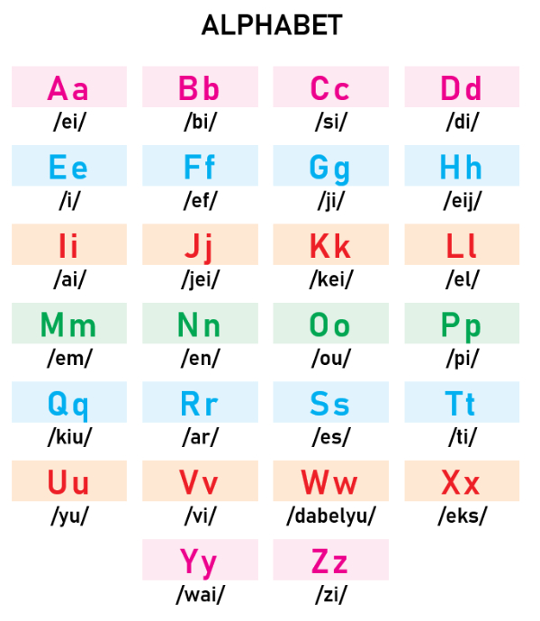 Detail Ejaan Abc Bahasa Inggris Nomer 42