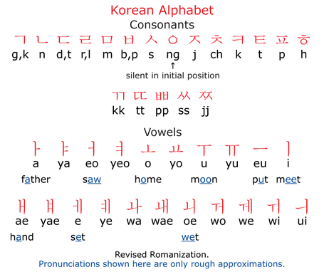 Detail Ejaan Abc Bahasa Inggris Nomer 44