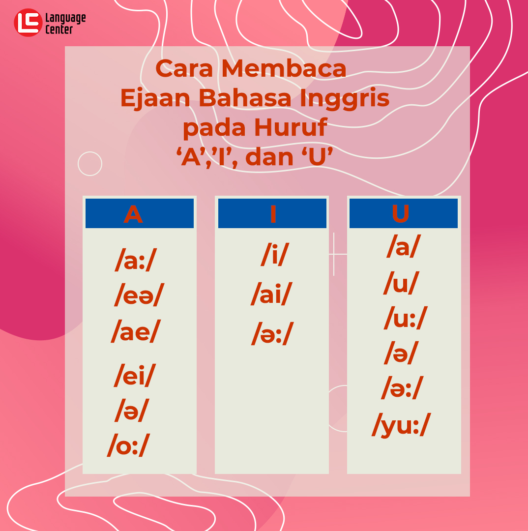 Detail Ejaan Abjad Bahasa Inggris Nomer 13