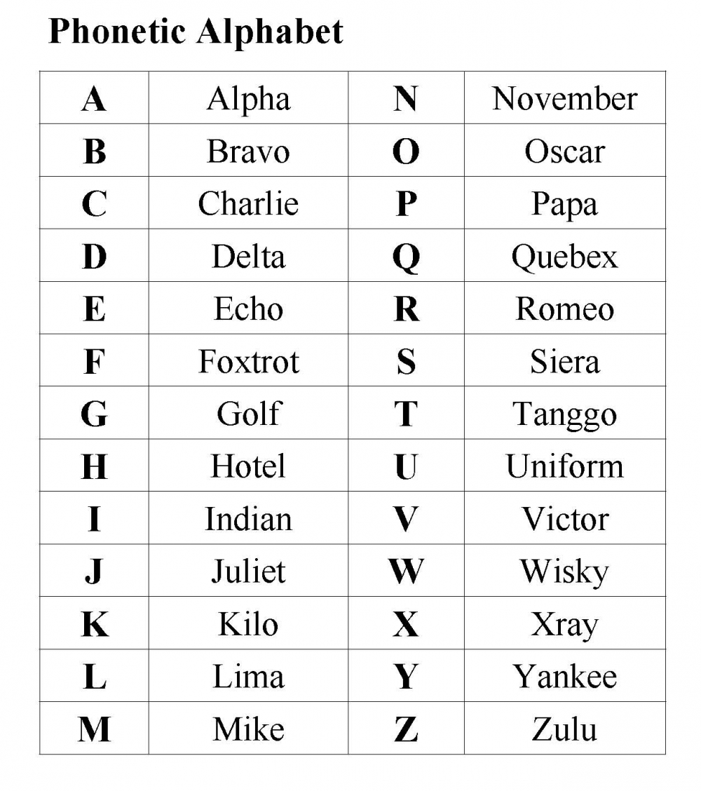 Detail Ejaan Alphabet Bahasa Inggris Nomer 12