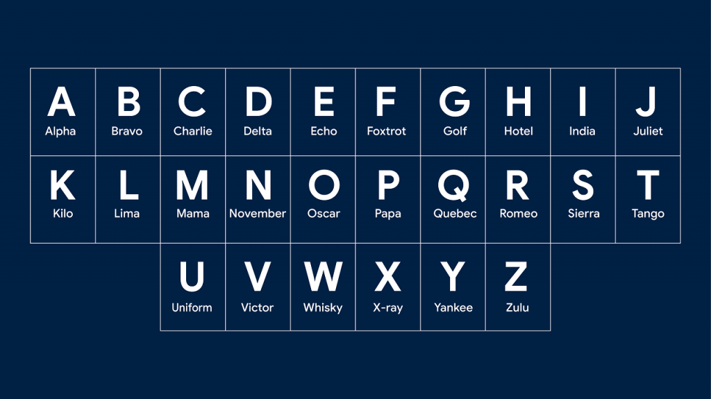 Detail Ejaan Alphabet Bahasa Inggris Nomer 2