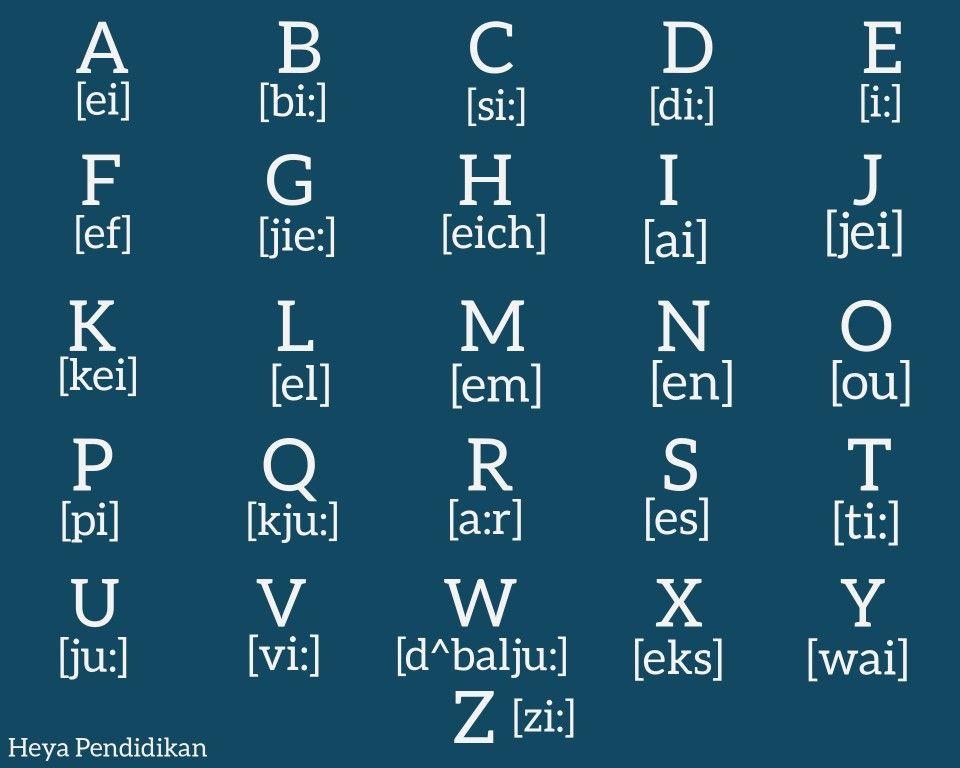 Detail Ejaan Alphabet Bahasa Inggris Nomer 6