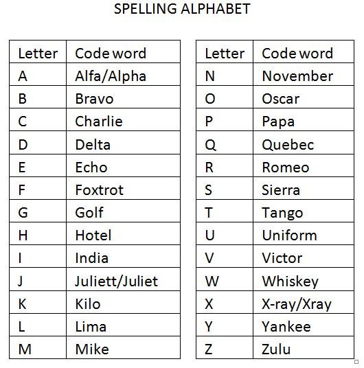 Detail Ejaan Alphabet Bahasa Inggris Nomer 7