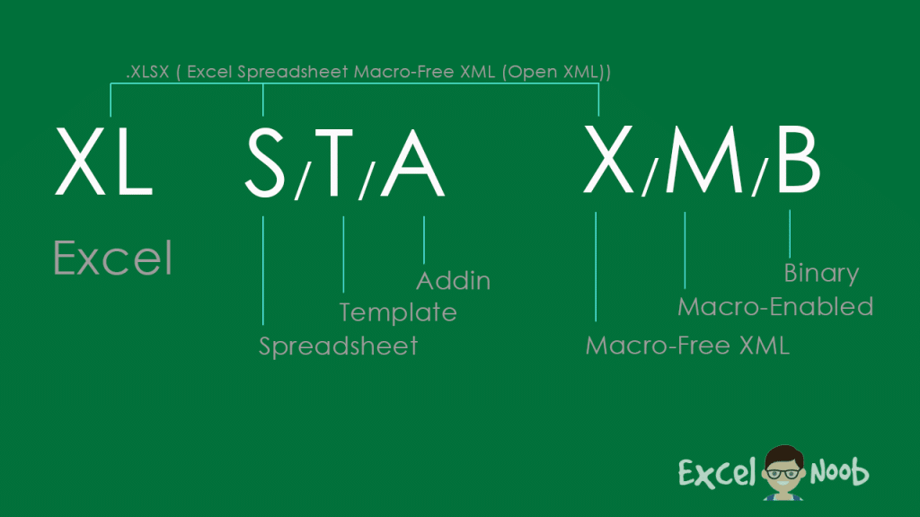 Detail Ekstensi Dari File Microsoft Excel Adalah Nomer 2