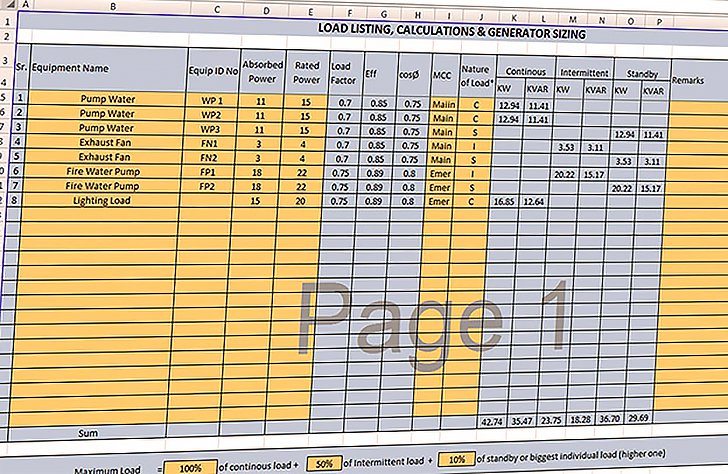 Electrical Load List Template - KibrisPDR