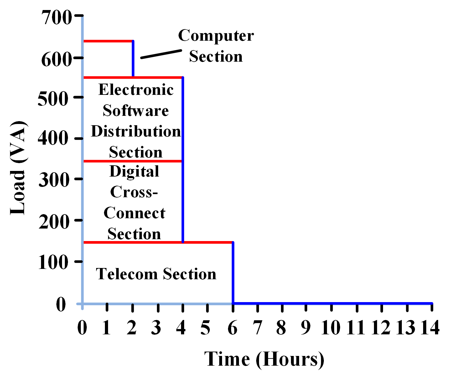 Detail Electrical Load List Template Nomer 31