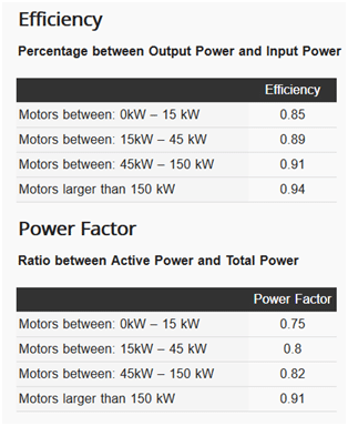 Detail Electrical Load List Template Nomer 5