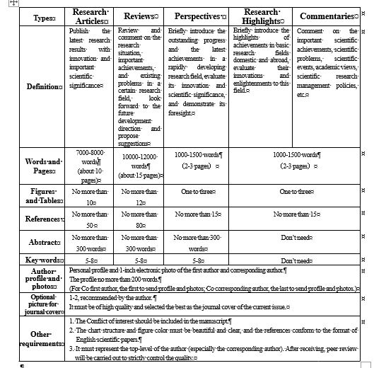 Detail Elsevier Article Template Word Nomer 44