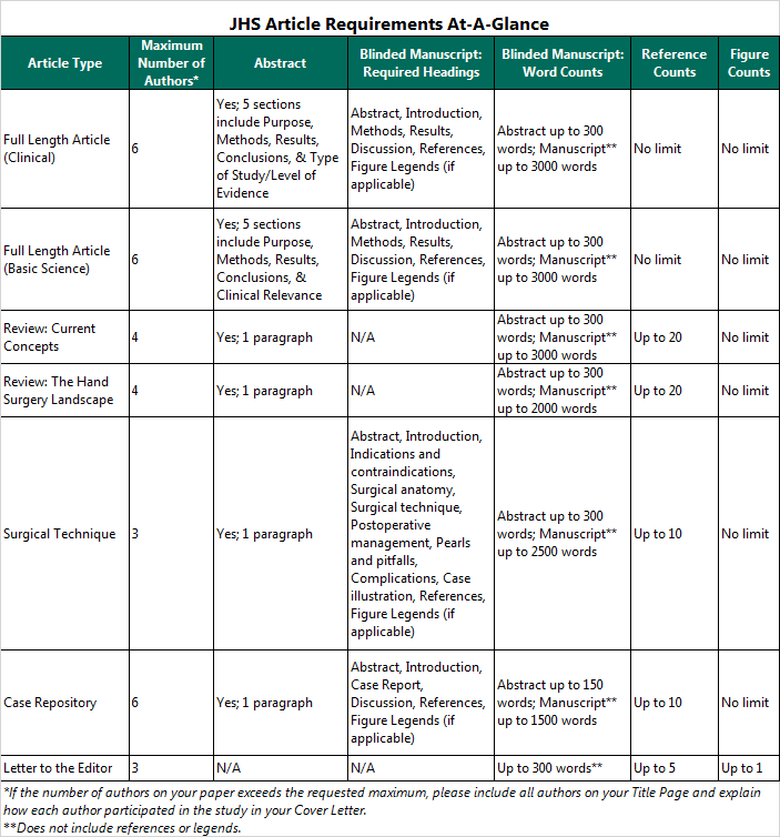 Detail Elsevier Article Template Word Nomer 46