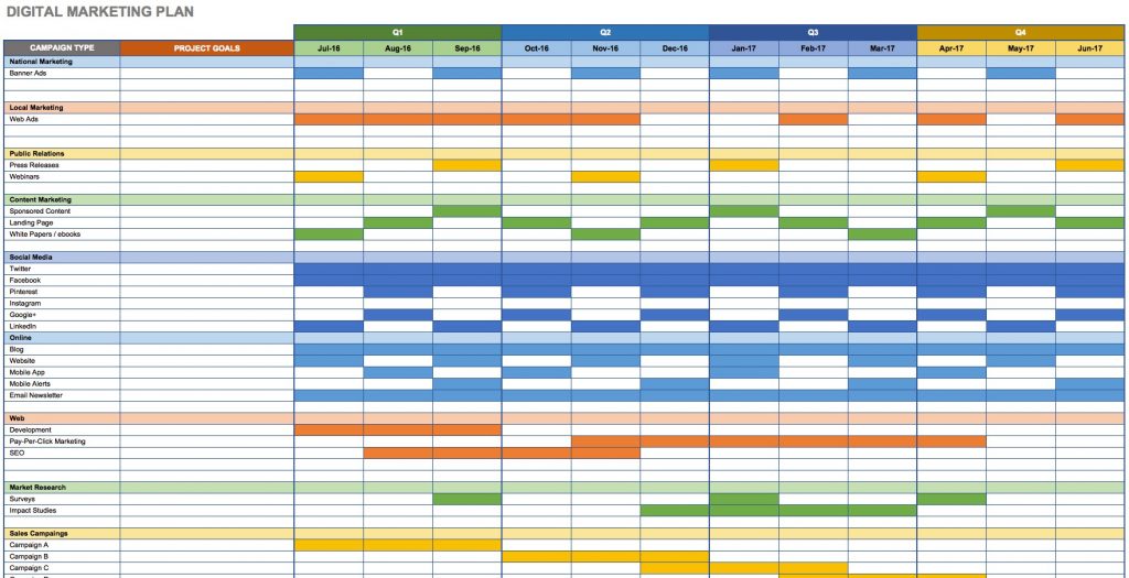 Detail Email Campaign Planning Template Nomer 11