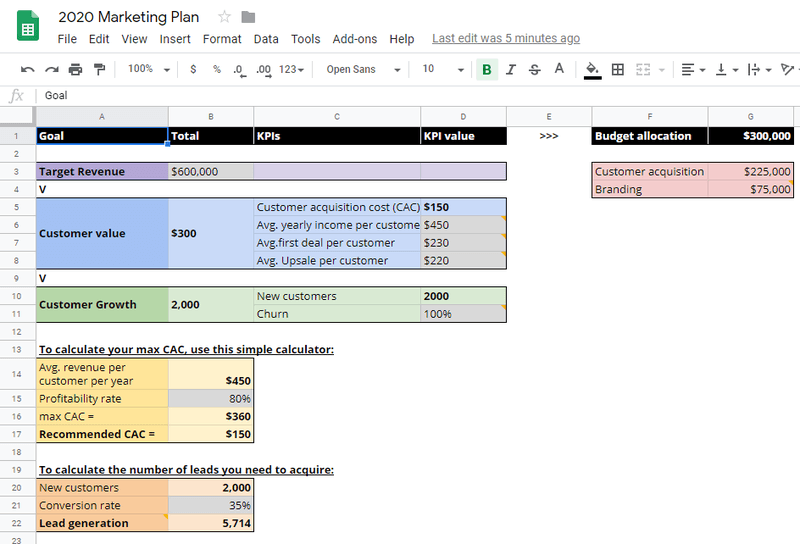 Detail Email Campaign Planning Template Nomer 15