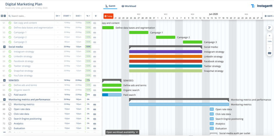 Detail Email Campaign Planning Template Nomer 33