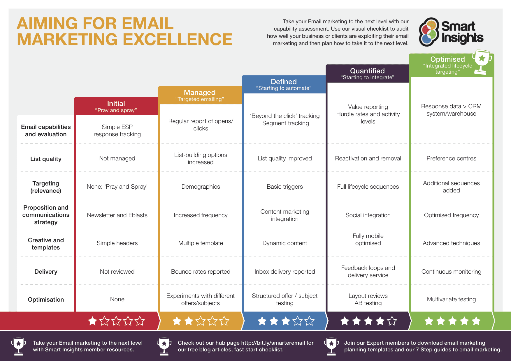 Detail Email Campaign Planning Template Nomer 6