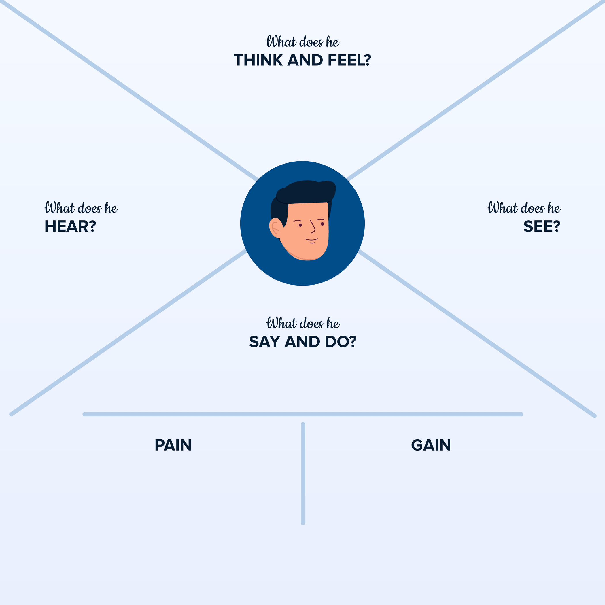 Detail Empathy Map Template Nomer 16