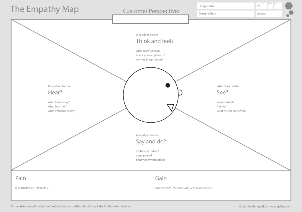 Detail Empathy Map Template Nomer 24