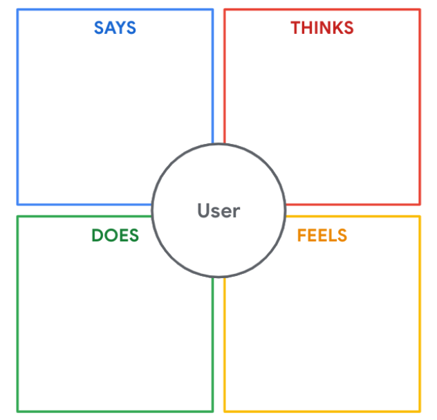 Detail Empathy Map Template Nomer 25
