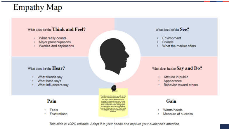 Detail Empathy Map Template Nomer 26