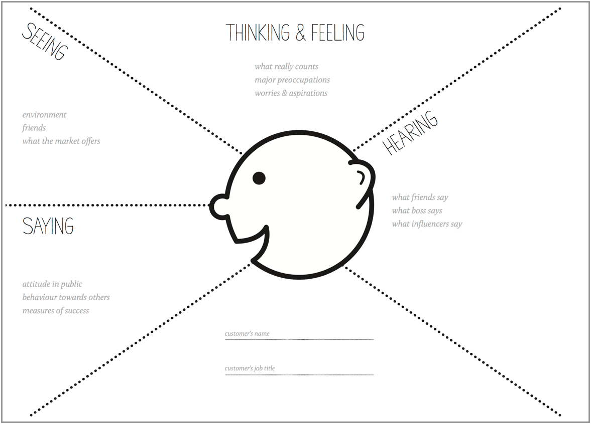 Detail Empathy Map Template Nomer 32