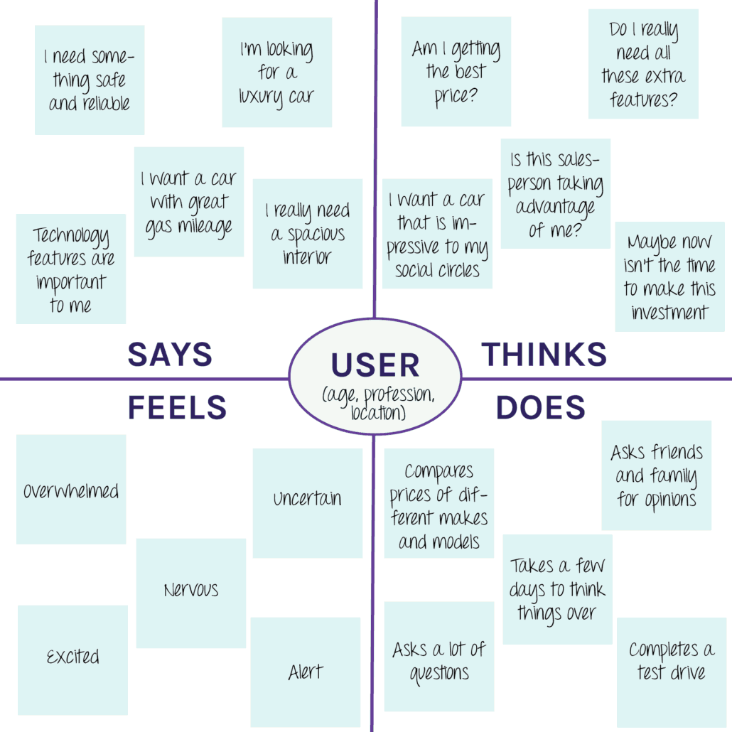 Detail Empathy Map Template Nomer 33