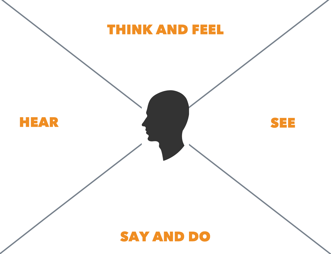 Detail Empathy Map Template Nomer 34