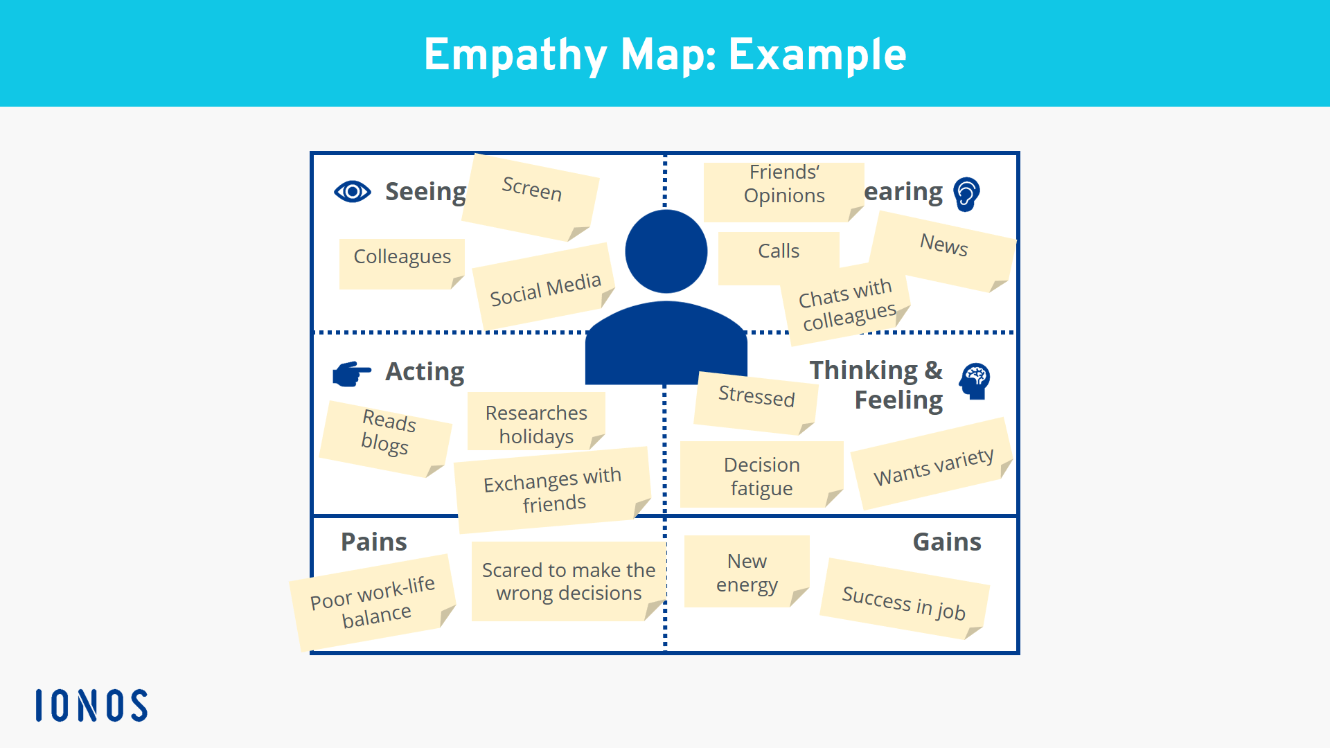 Detail Empathy Map Template Nomer 36