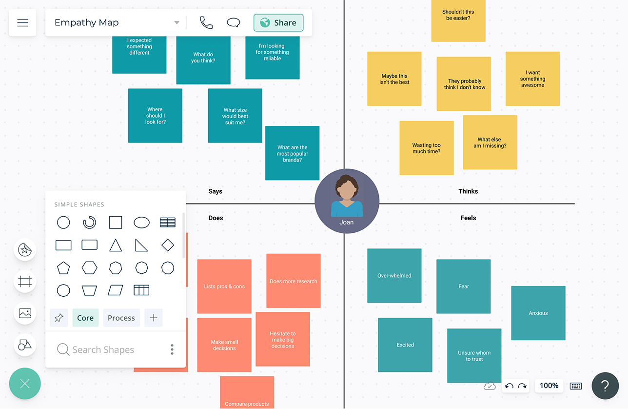 Detail Empathy Map Template Nomer 37