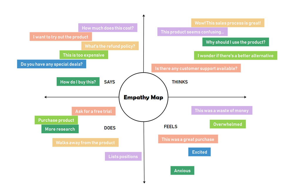 Detail Empathy Map Template Nomer 39