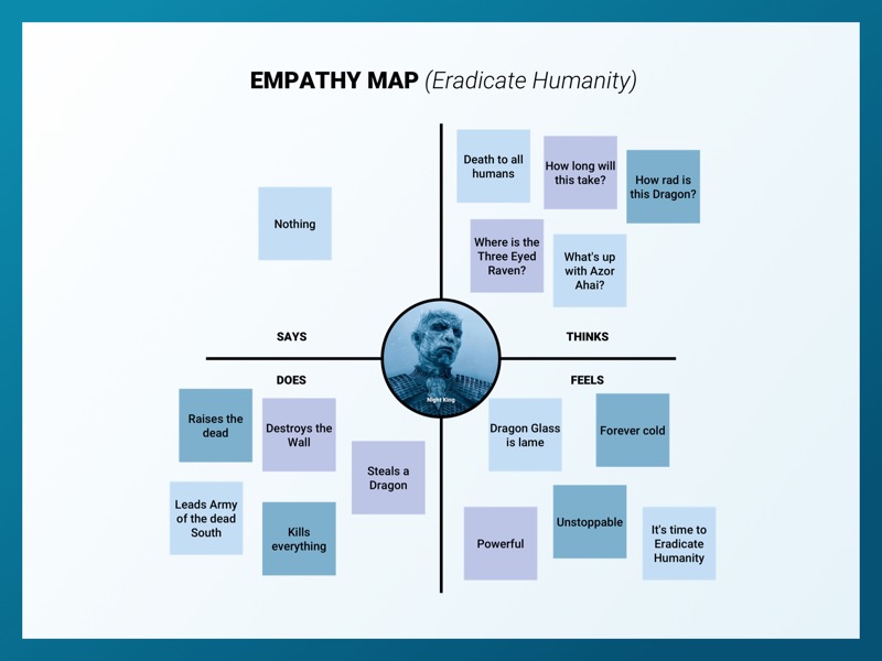 Detail Empathy Map Template Nomer 46