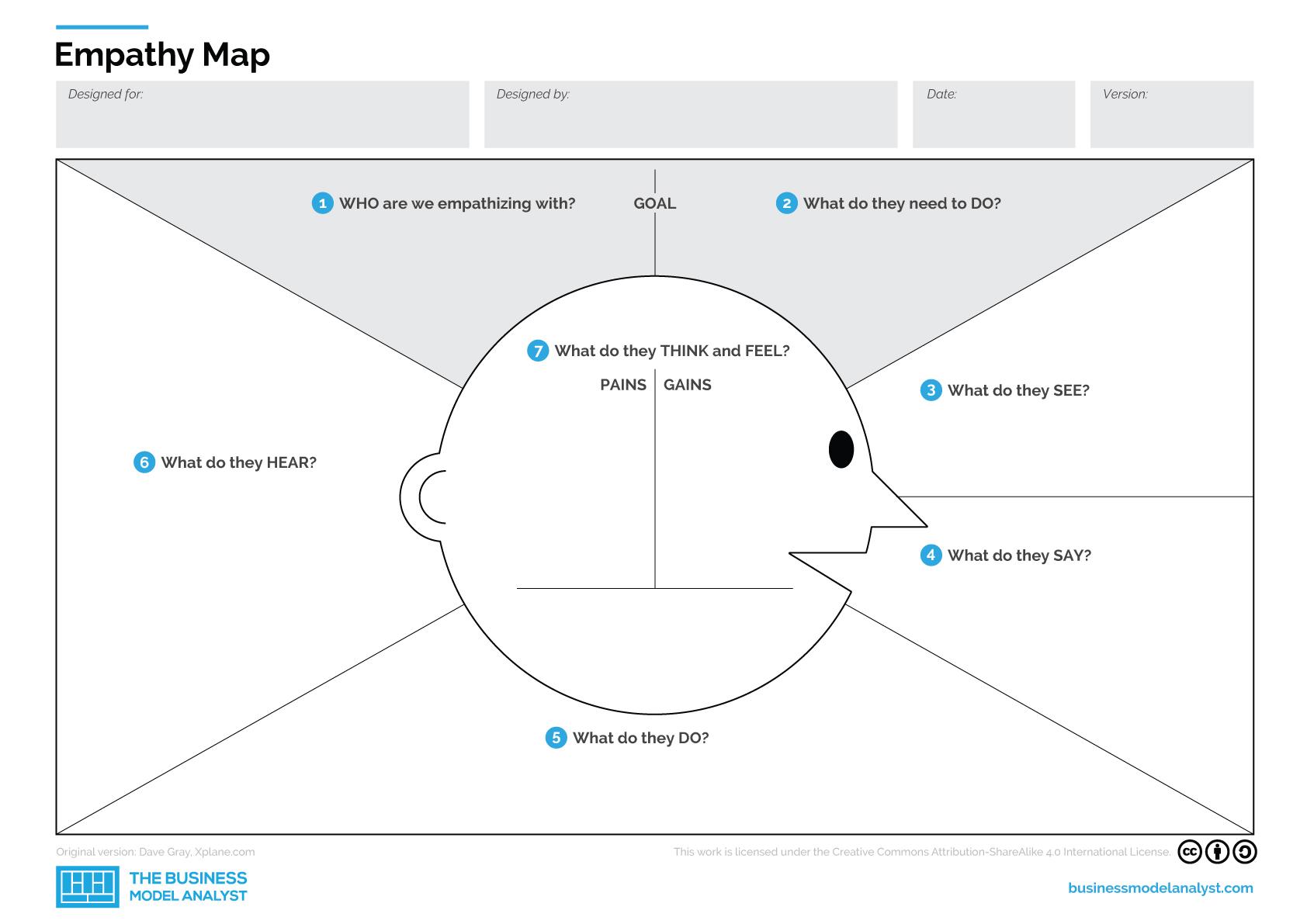 Detail Empathy Map Template Nomer 5