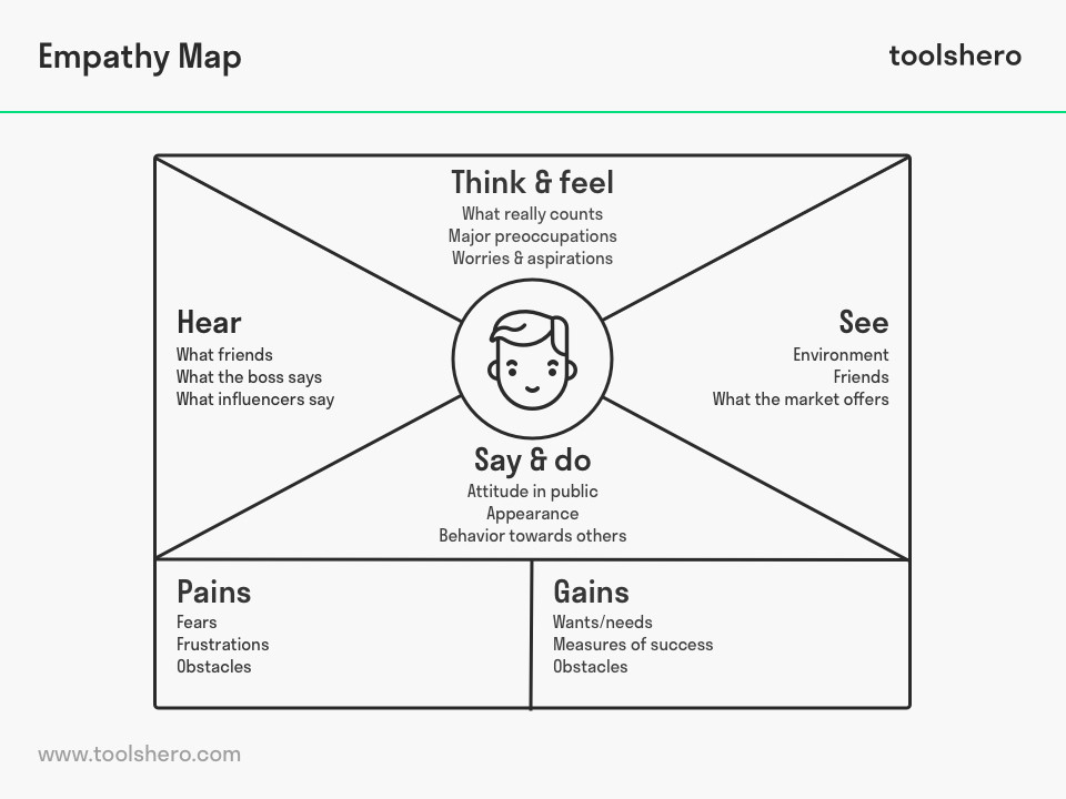 Detail Empathy Map Template Nomer 6