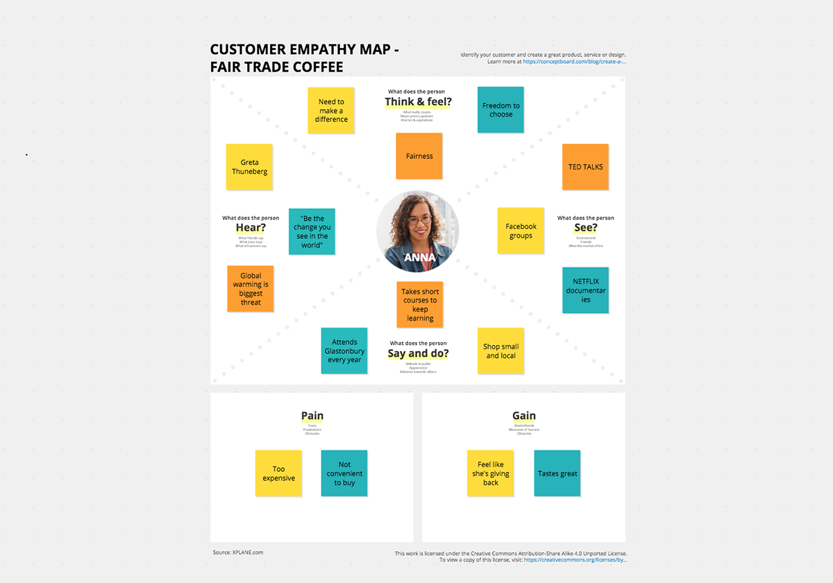 Detail Empathy Map Template Nomer 7