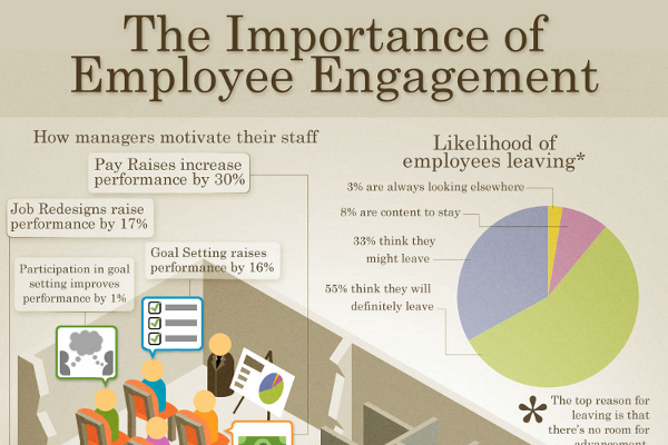 Detail Employee Engagement Quotes 2019 Nomer 31