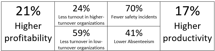 Detail Employee Engagement Quotes 2019 Nomer 46