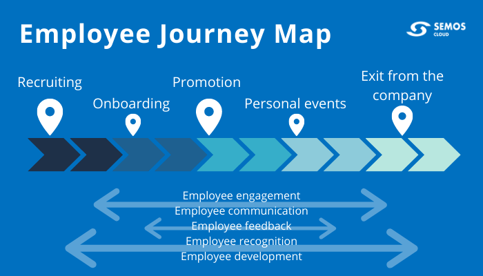 Detail Employee Experience Journey Mapping Template Nomer 12