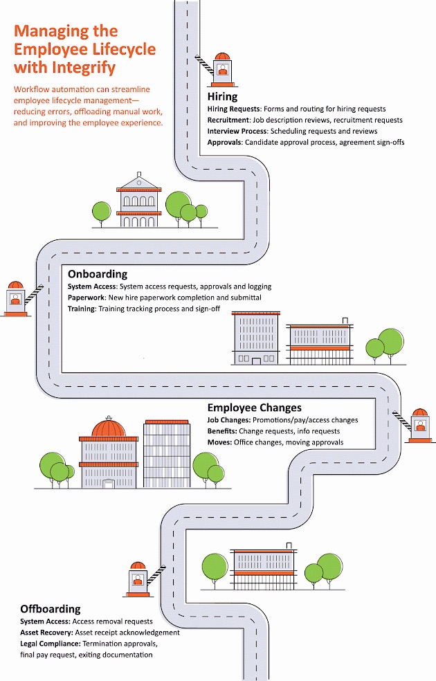 Detail Employee Experience Journey Mapping Template Nomer 13