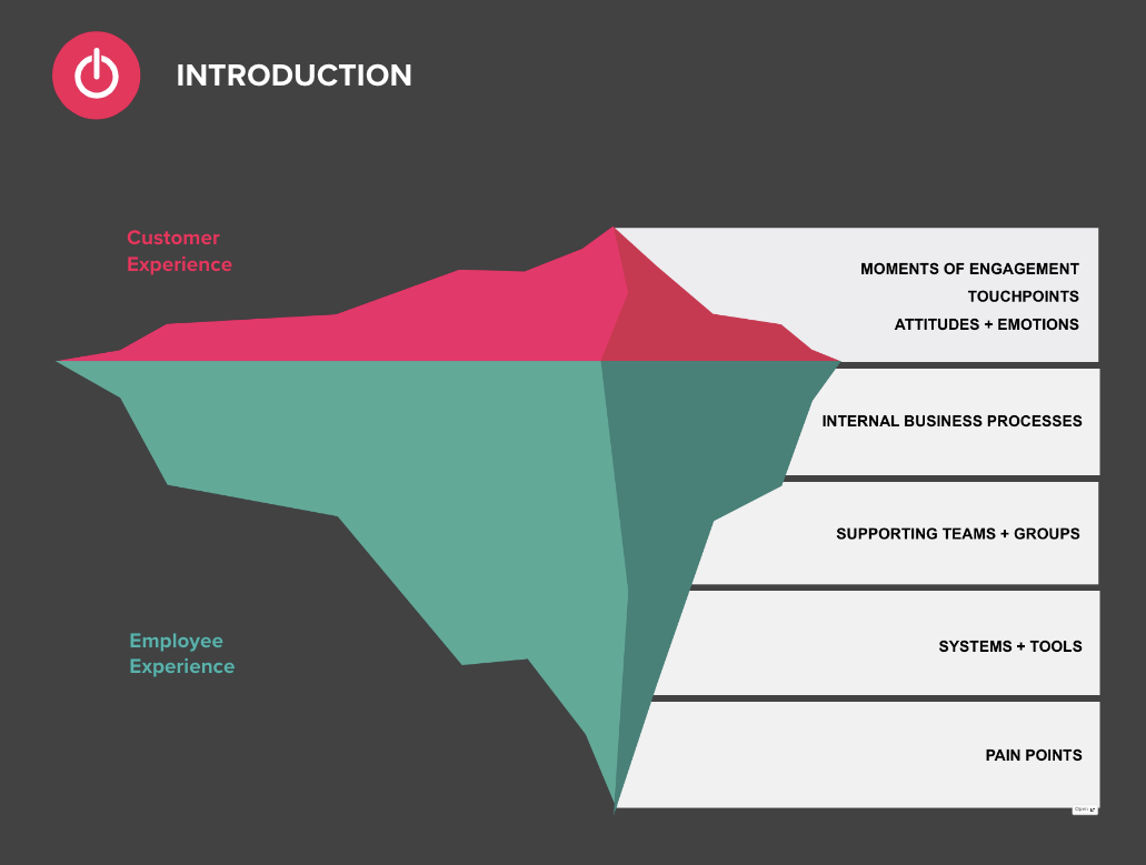 Detail Employee Experience Journey Mapping Template Nomer 15