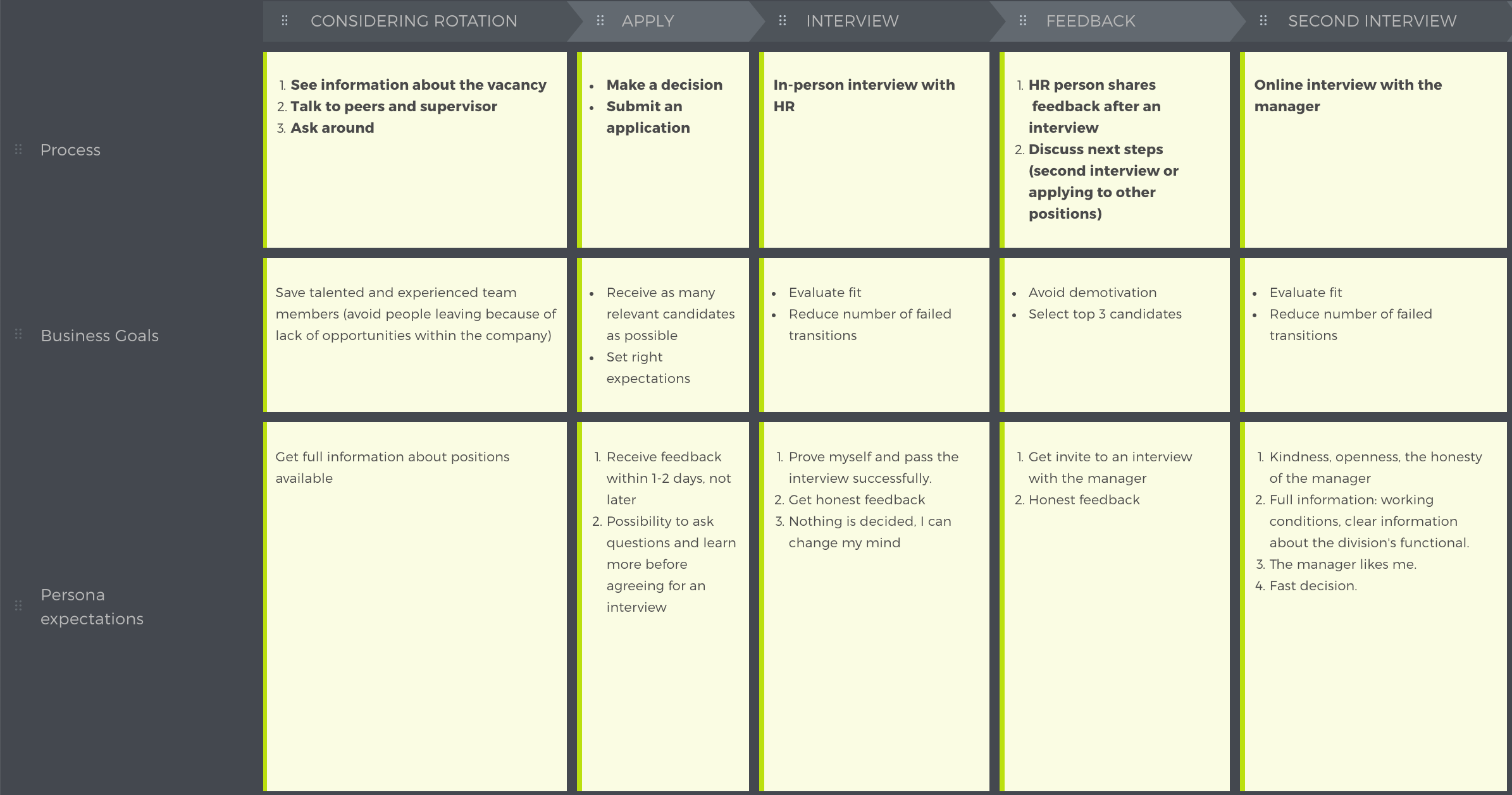 Detail Employee Experience Journey Mapping Template Nomer 16