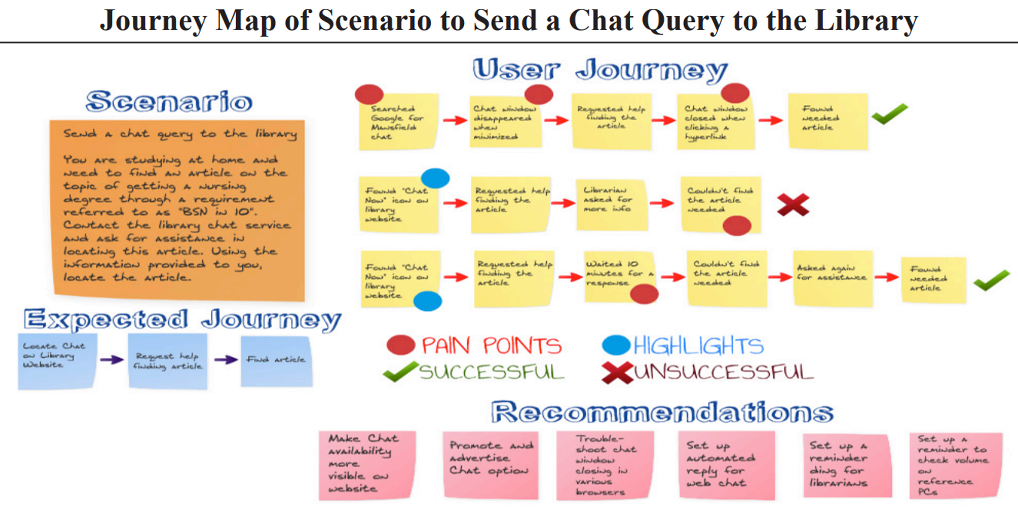 Detail Employee Experience Journey Mapping Template Nomer 20