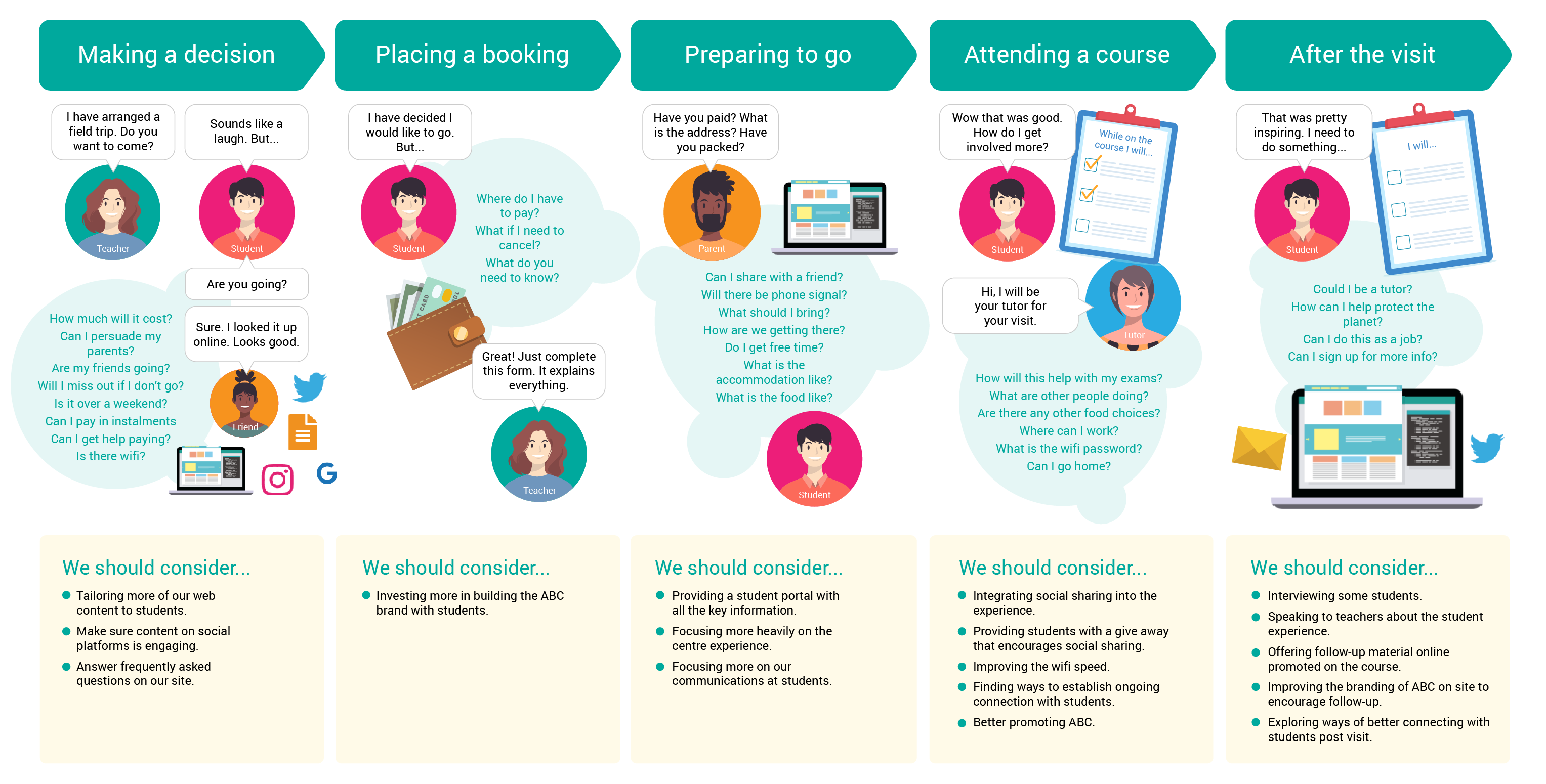 Detail Employee Experience Journey Mapping Template Nomer 22