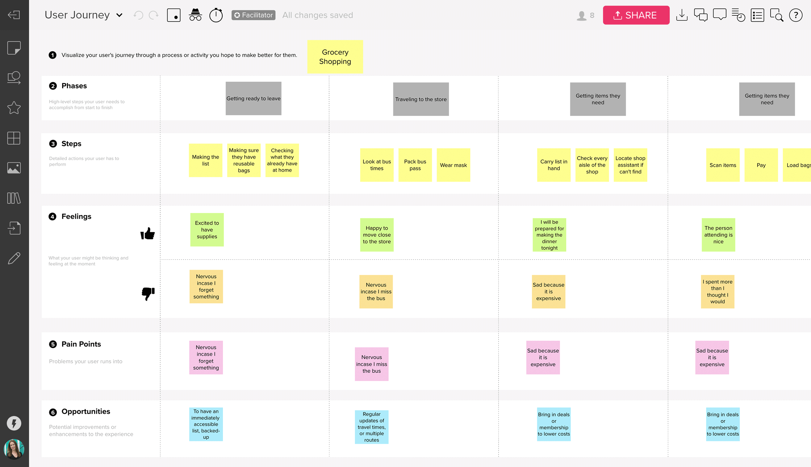 Detail Employee Experience Journey Mapping Template Nomer 23