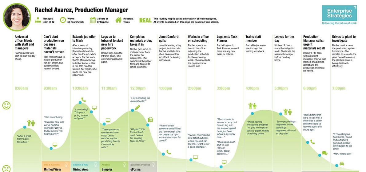 Detail Employee Experience Journey Mapping Template Nomer 24