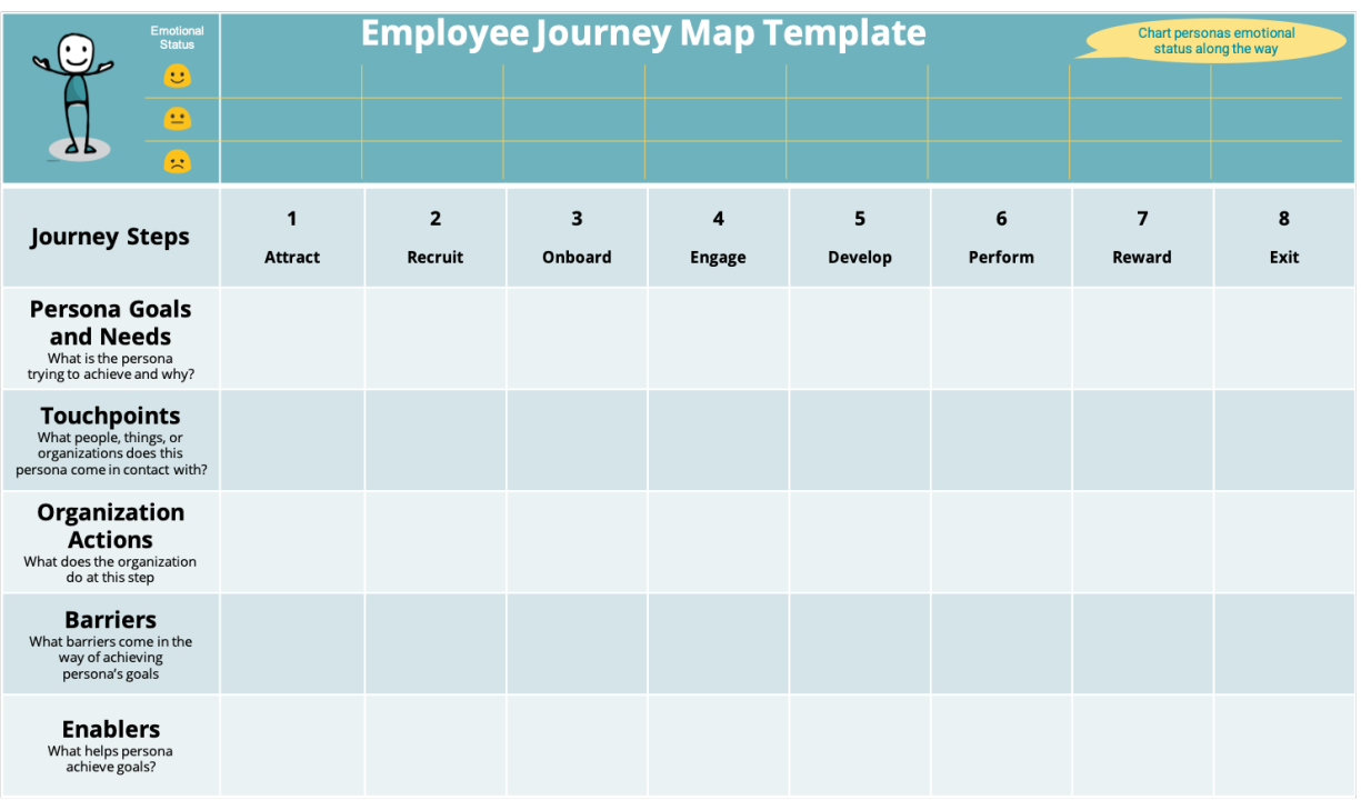 Detail Employee Experience Journey Mapping Template Nomer 27