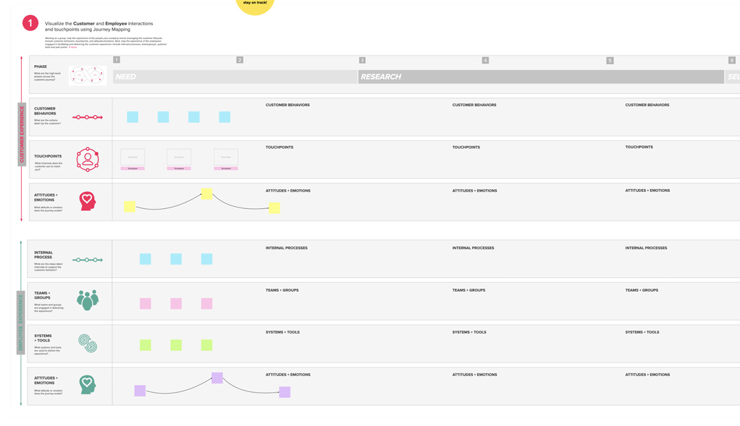 Detail Employee Experience Journey Mapping Template Nomer 28