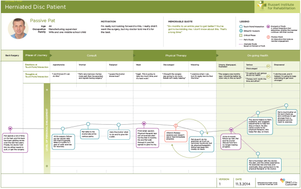 Detail Employee Experience Journey Mapping Template Nomer 29