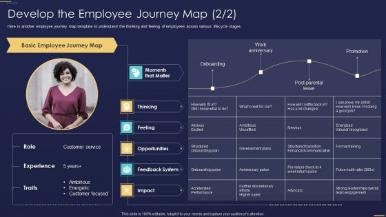 Detail Employee Experience Journey Mapping Template Nomer 30